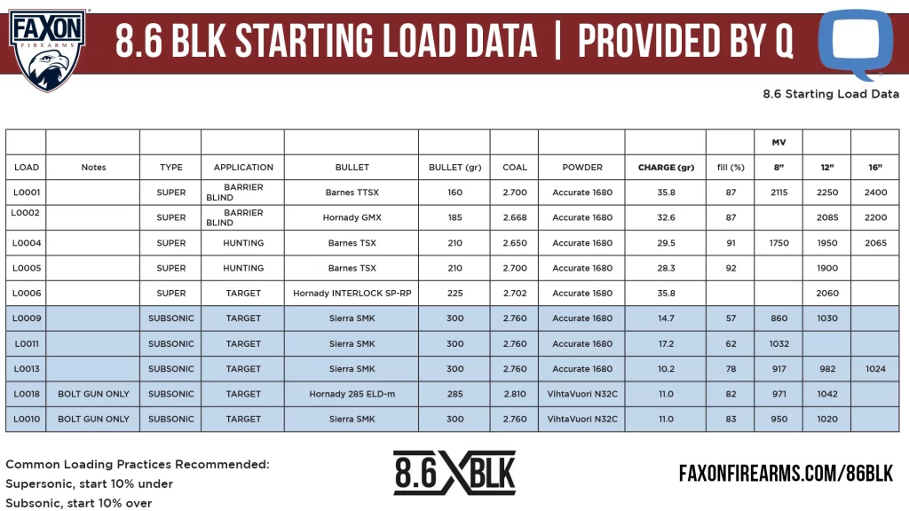 Blackout Ballistics Load Data Chart Hot Sex Picture